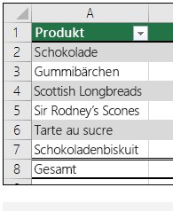 Excel-Tabelle (Ausschnitt)