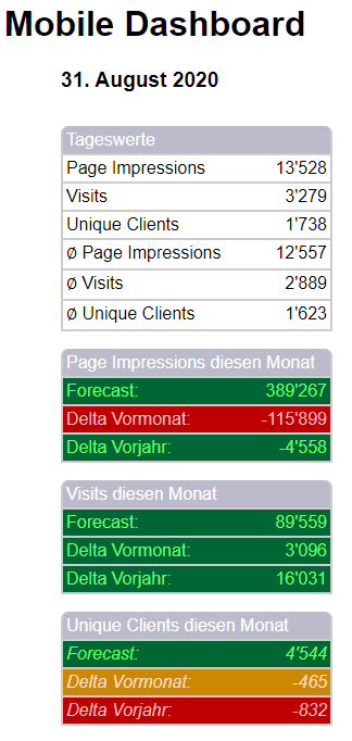 Mobile Dashboard